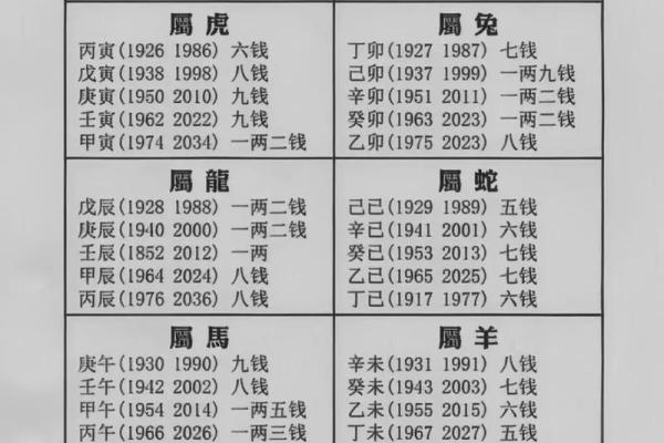 袁天罡五行配对 生辰八字配对免费测试 袁天罡五行配对 生辰八字配对免费测试