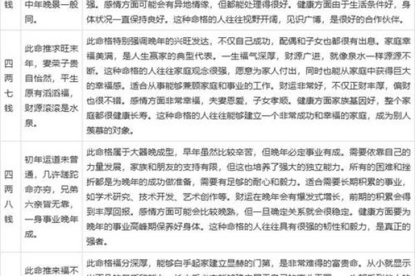 袁天罡五行配对 生辰八字配对免费测试 袁天罡五行配对 生辰八字配对免费测试