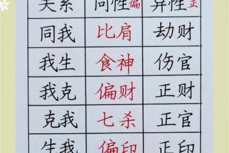 制金水结构八字分析详解，助你深入了解八字命理！