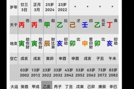 晚婚更幸福！什么样的八字应晚婚？