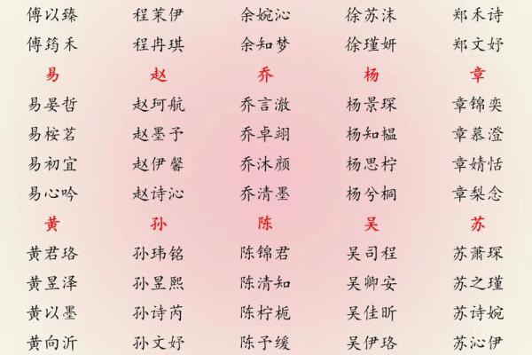 2019年6月14号卯时出生的男孩如何起名姓名