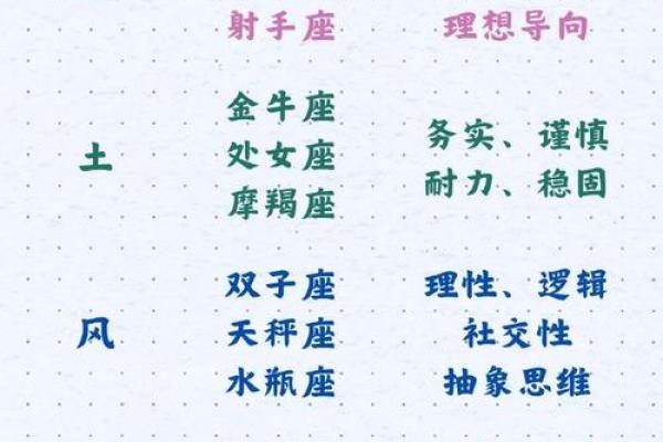 星座运势有科学意义吗