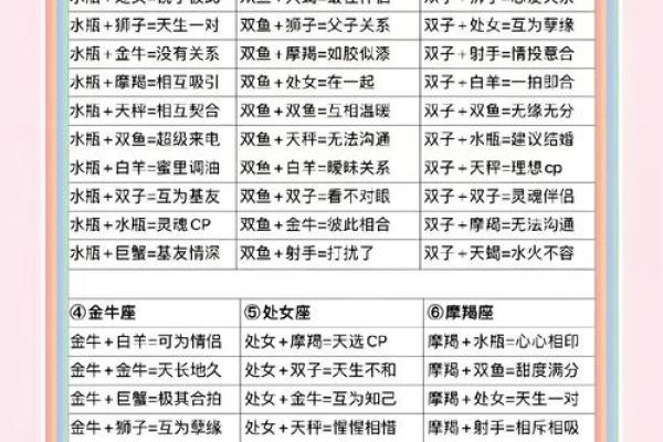 星座属相血型配对最佳排行榜