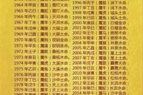 农历生辰八字免费算命买房