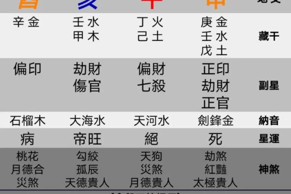 农历生辰八字免费算命买房