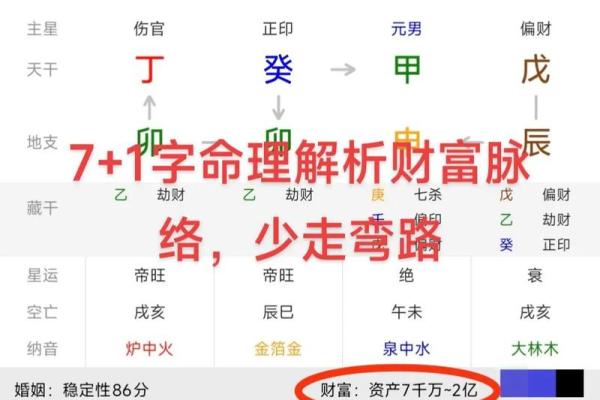 免费算命四柱排盘详解 免费算命四柱排盘详解