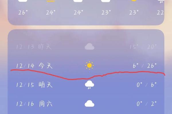 变脸比变天还快心情时晴时雨切换自如的星座 变脸比变天还快心情时晴时雨切换自如的星座