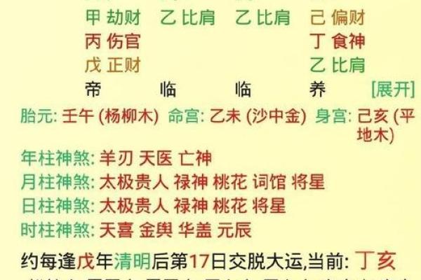 正财格八字分析