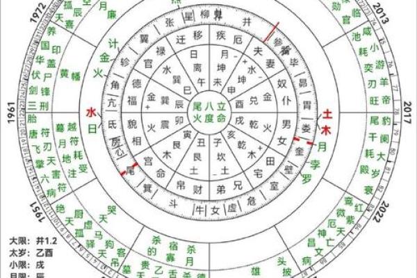 八字和星盘的准确度比较
