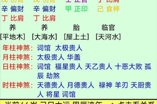 八字命宫与胎元在命局中的吉凶及影响
