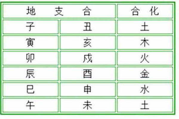 八字解析之-----地支三合三会