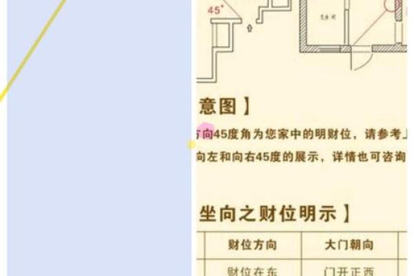 公司旺财住址风水怎么看-