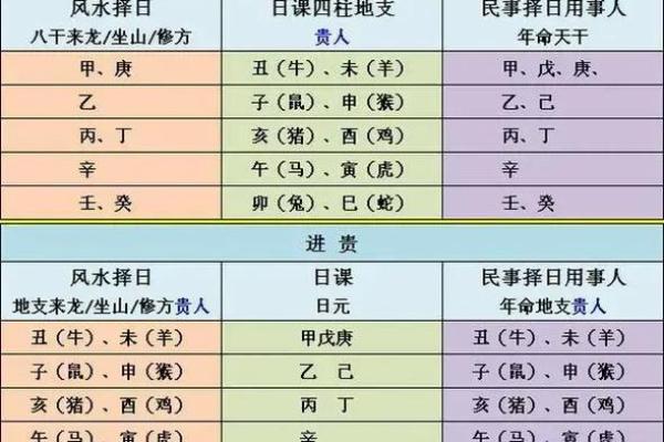 八字天乙贵人多好吗 天乙贵人有什么作用 八字天乙贵人多好吗 天乙贵人有什么作用