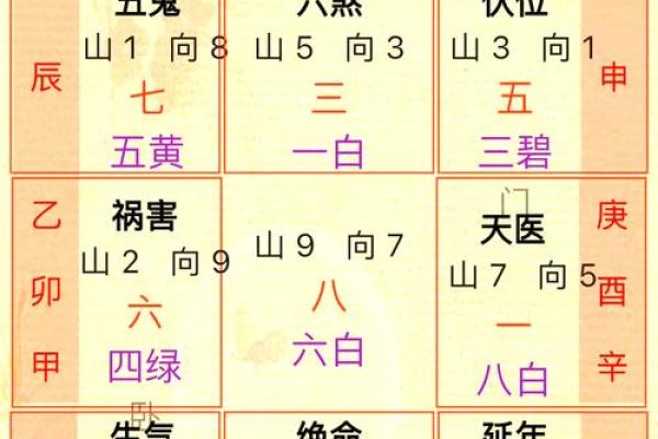 想要越住越旺 这样布局阳宅风水可以让你实现愿望