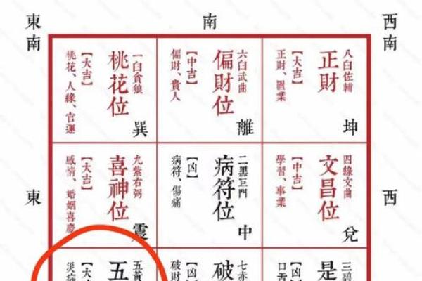 家居风水：厨房风水布局十大忌，关系到健康和财运！