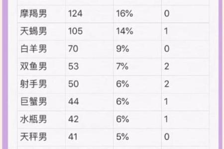 忘不掉摩羯女的星座男,摩羯座最忘不了什么样的人