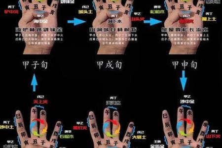 非常灵验的纳音算命秘诀 纳音算命准确有用吗