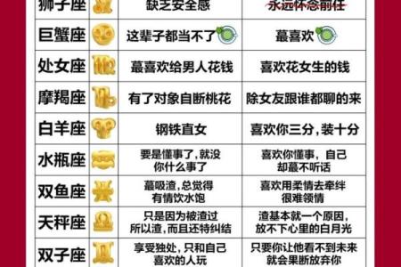 十二星座中，哪个星座的性格最准？