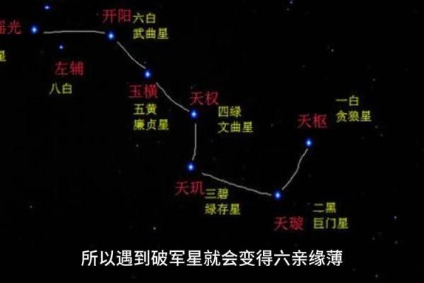 紫薇星在北斗九星中的位置