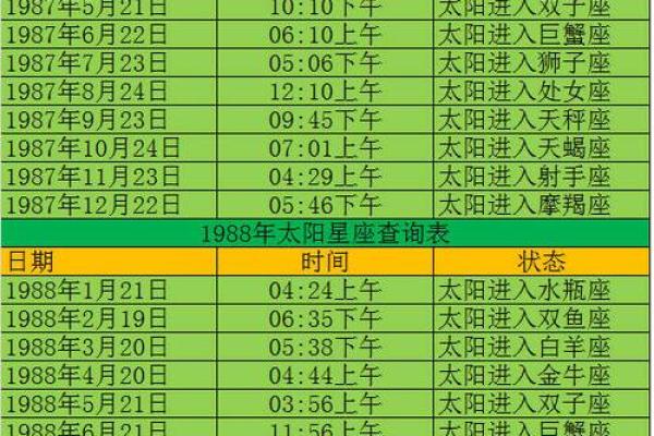 星座表 星座表十二星座上升星座