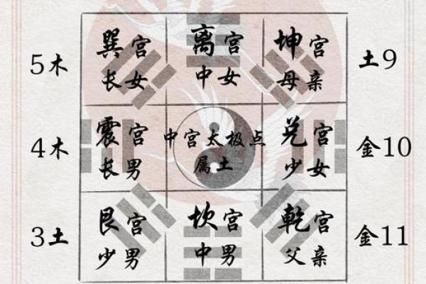 怎样排八字