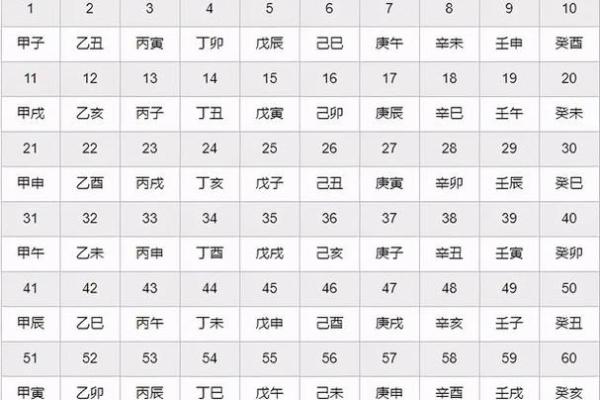 辰时的八字 辰时的八字