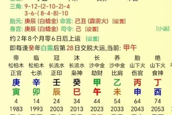 八字得势，命运通途，如何破解八字财、官、印、食神，解读Bazi指南