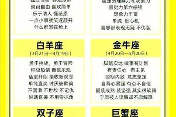 十二星座是如何划分的-星座是按阳历还是阴历