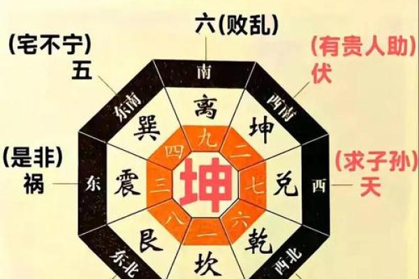 房屋风水学有哪些破解方法？