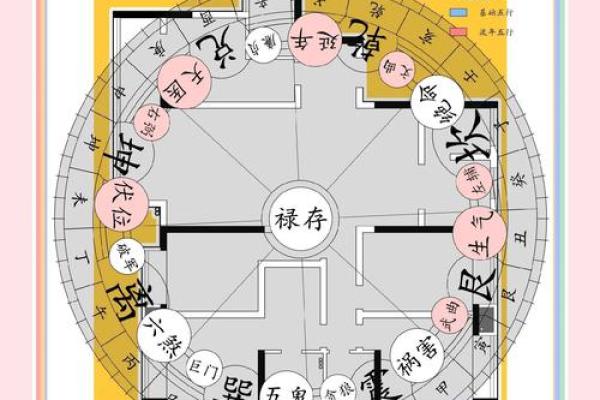 房屋风水学有哪些破解方法？