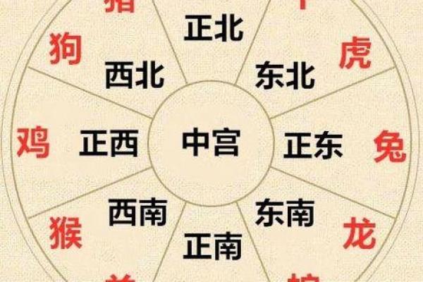 紫薇斗数举门宫