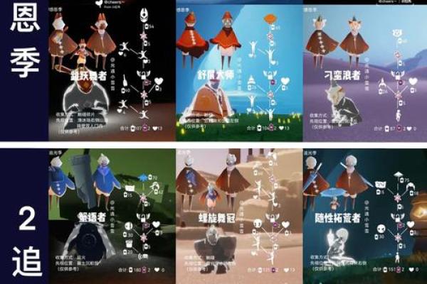 光遇星盘为什么会有很多新朋友