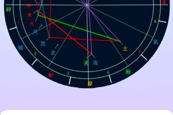 星盘查询免费 免费个人星盘查询