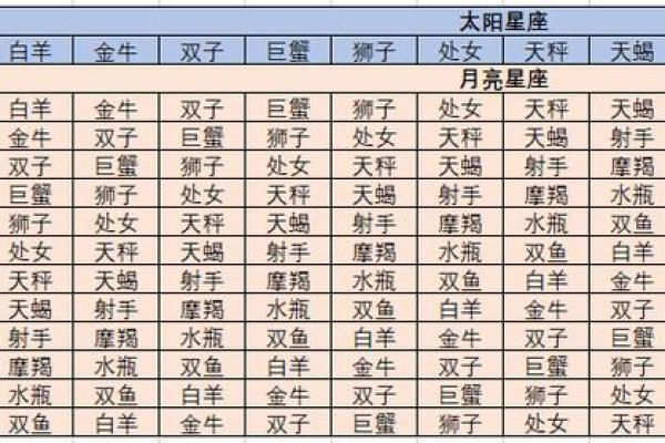 怎么查太阳月亮上升星座 详细方法介绍
