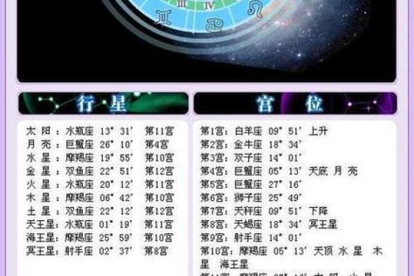 怎么查太阳月亮上升星座 详细方法介绍