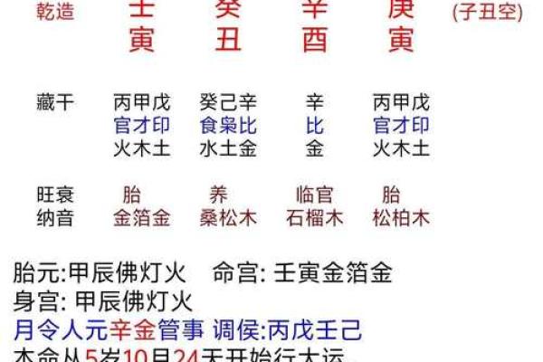 女生八字盘详解及分析,揭秘八字算命的秘密! 女生八字盘详解及分析,揭秘八字算命的秘密!