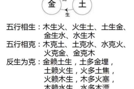 四柱八字正确起命宫的方法