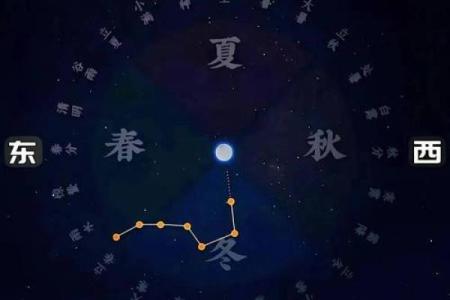 紫薇星在北斗九星中的位置