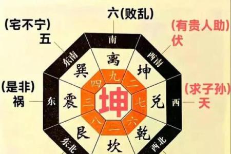 房屋风水学有哪些破解方法？