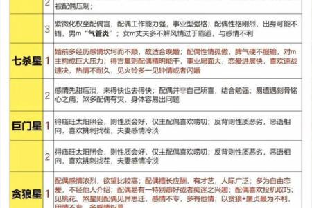 紫薇斗数怎么看一个人适合学周易