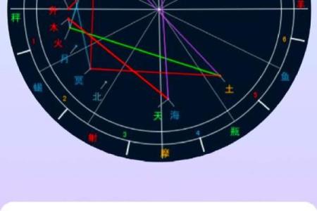 星盘查询免费 免费个人星盘查询