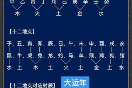 周易算命师：天干地支一气格的八字命运好吗