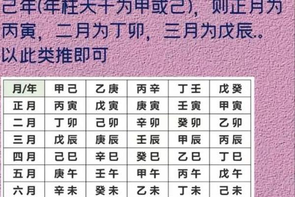 2024年大年初七出生的宝宝好不好 八字格局较好