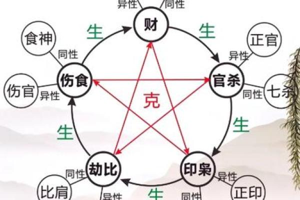 透过八字看人的行为特征(印星解密) 透过八字看人的行为特征(印星解密)