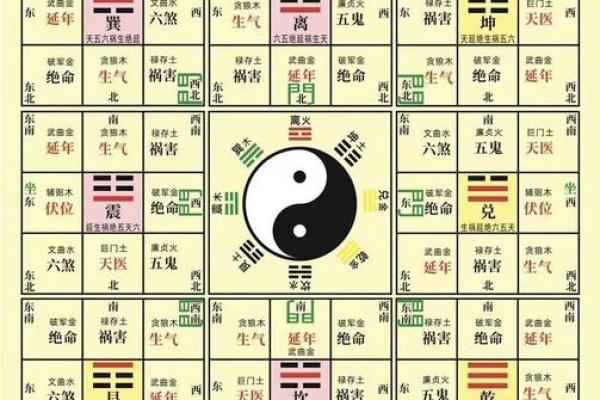 风水学中的穴位，都有哪些禁忌