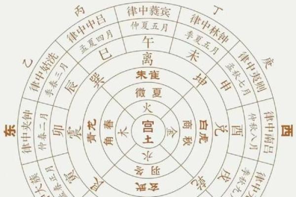 从易经详谈，风水与中医之间的关系！