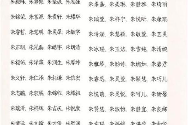 朱姓女孩名字大全-朱姓女孩起名字大全-朱姓名字大全姓名 朱姓女孩名字大全-朱姓女孩起名字大全-朱姓名字大全姓名