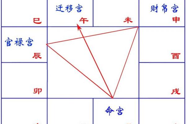 紫薇斗数里面的岁驿是什么意思 紫薇斗数里面的岁驿是什么意思