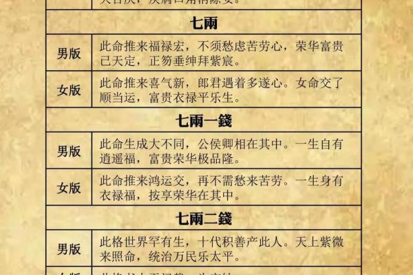 起名网称骨算命  老版称骨算命表