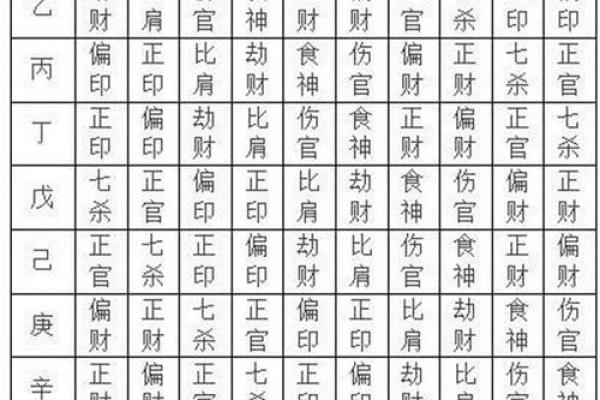 生辰八字四柱神煞